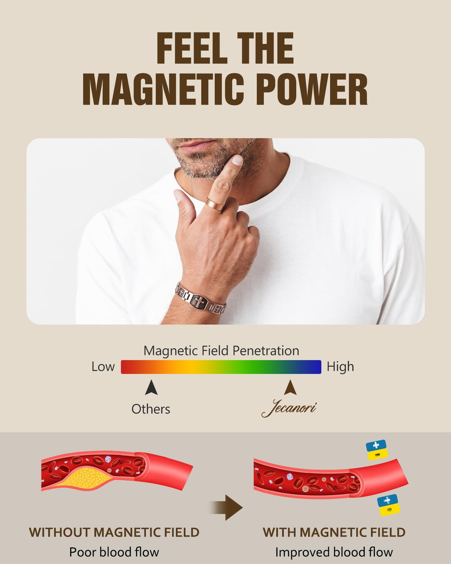 Jecanori Copper Magnetic Bracelet & Ring for Men,Pure Copper Cross Bracelets for Men,Ideal Gift