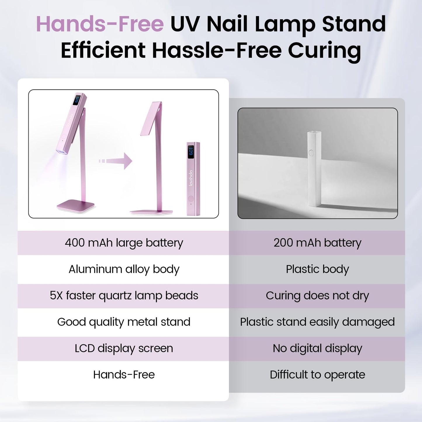 Lavinda Handheld UV Light for Gel Nails with Stand, Mini Nail Lamp with LCD Display, Portable Cordless Rechargeable UV Led Nail Lamp Nail Dryer for Fast Curing Gel Polish for Home DIY Manicure