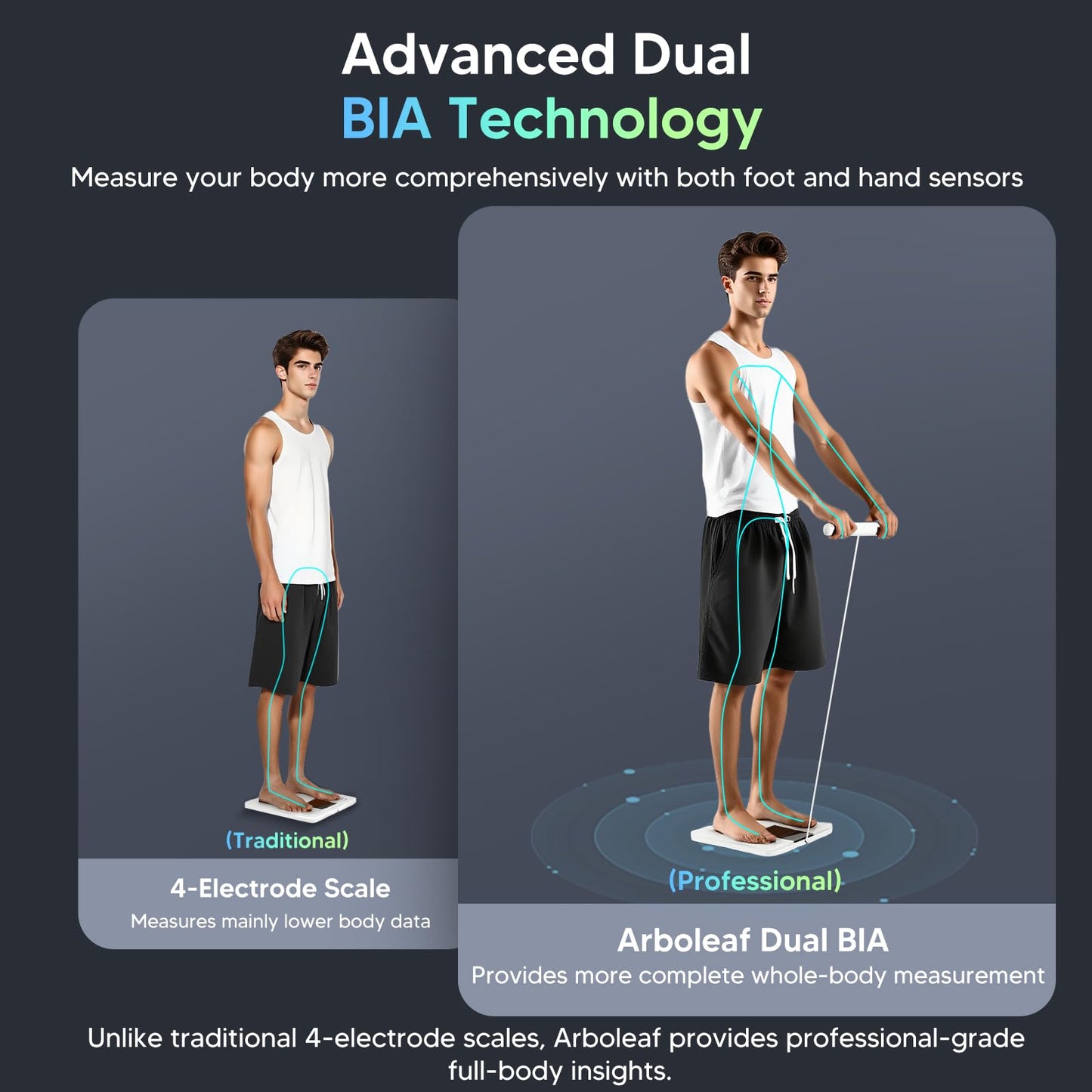 arboleaf Scale for Body Weight, Smart Scale with BMI, Body Fat, Muscle Mass, Upgrade 50+ Metrics Full Body Composition Analyzer, 8-Electrode High Precision Digital Bathroom Scale, Bluetooth Sync