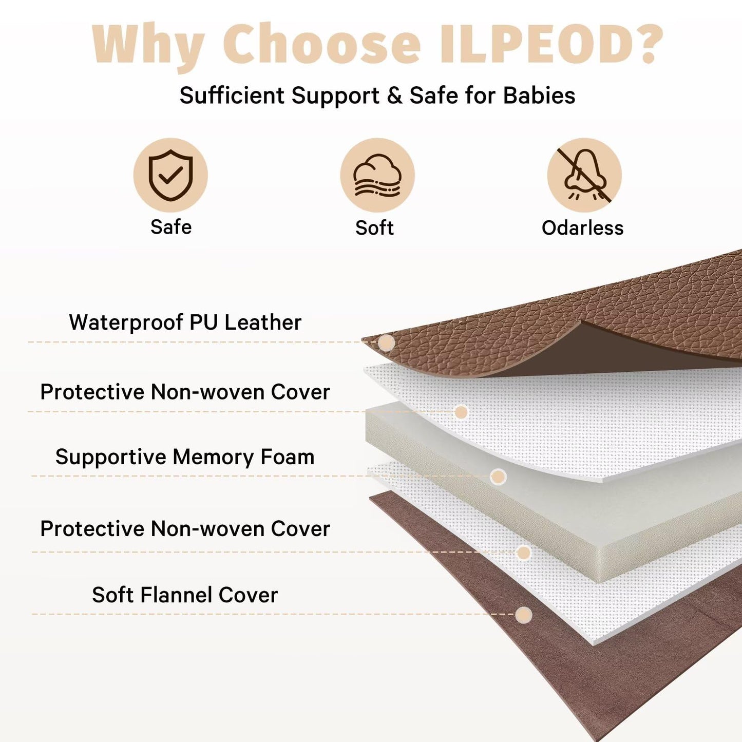 ILPEOD Waterproof Baby Play Mat for Floor Memory Foam 79 * 79 Cushion Playpen Playmat Tummy Time Crawling Mat Nursery Rug Thick Pad Create Soft & Safe Area for Infants,Toddler,Kids,Chestnut