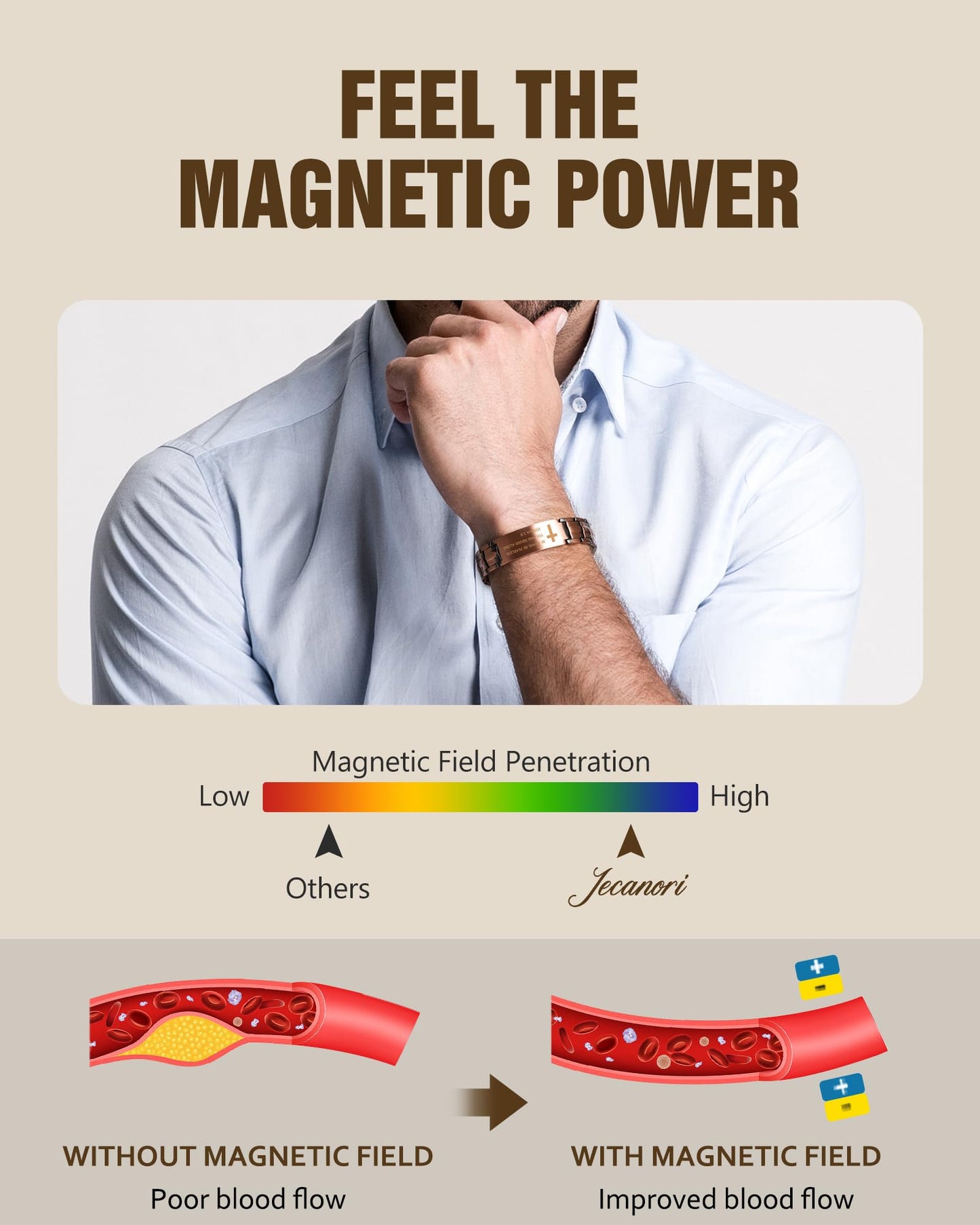 Jecanori 2X Copper Magnetic Bracelet for Men,Ultra Strength Pure Copper Cross Bracelet, Gift for Men