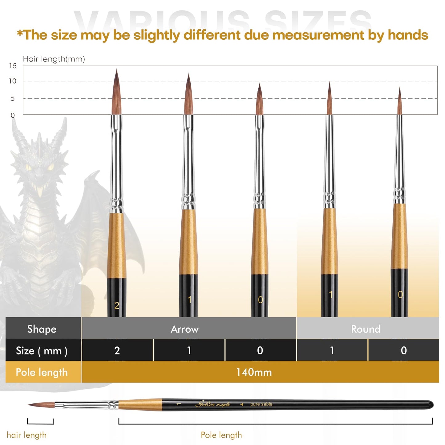 Golden Maple Kolinsky Sable Miniature Paint Brushes, 5PC Professional Detail Paint Brushes Arrow Point Paint Brush Set for Models, Watercolor Details, Figures & Gouache Painting, Black