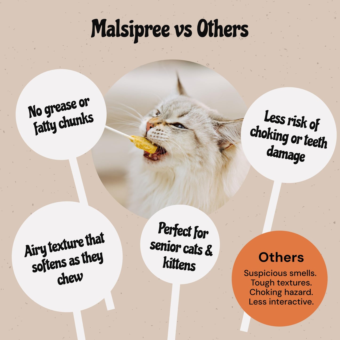 MalsiPree Cat Lollipop Treats - Interactive Cat Toy & Freeze Dried Cat Treats - Fun Suckers & Pops - Healthy Cat Birthday Treats, Cake Alternative & Snack - Food Toppers Chicken & Pumpkin, 18 Pack