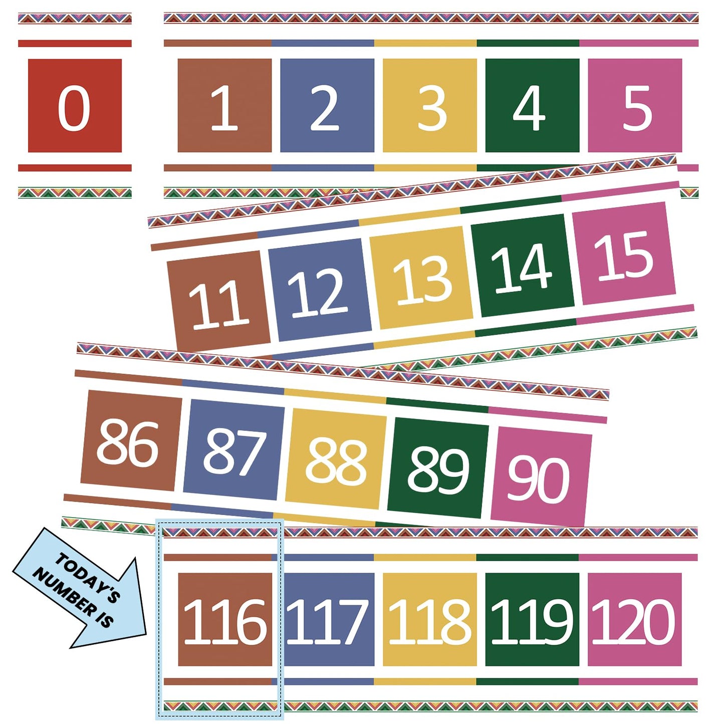 Number Line for Classroom Office Wall,Number Line Bulletin Board Border 0 to120 Laminated Number Line Strips Chalkboard Brights Number Line Math Poster Classroom Study Room Decorations for Teachers