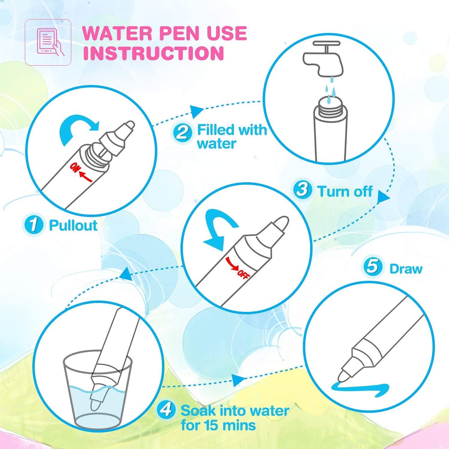 Jenilily Water Doodle Mat Portable Travel Drawing Bag Mat with Pen Educational Painting Toy for Toddlers Kids