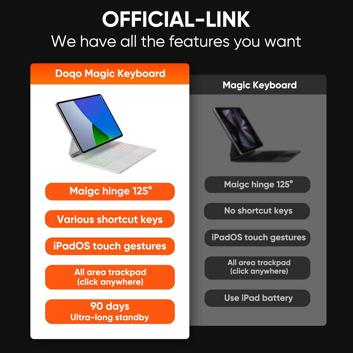 doqo Keyboard case for iPad Air 13 (M2) 2024/(M3) 2025 and iPad Pro 12.9(6th,5th,4th,3rd Gen),Magic Keyboard case with Multi-Trackpad for iPad Air 13,Pro 12.9 2018~2022 Slim 7 Color Backlit White