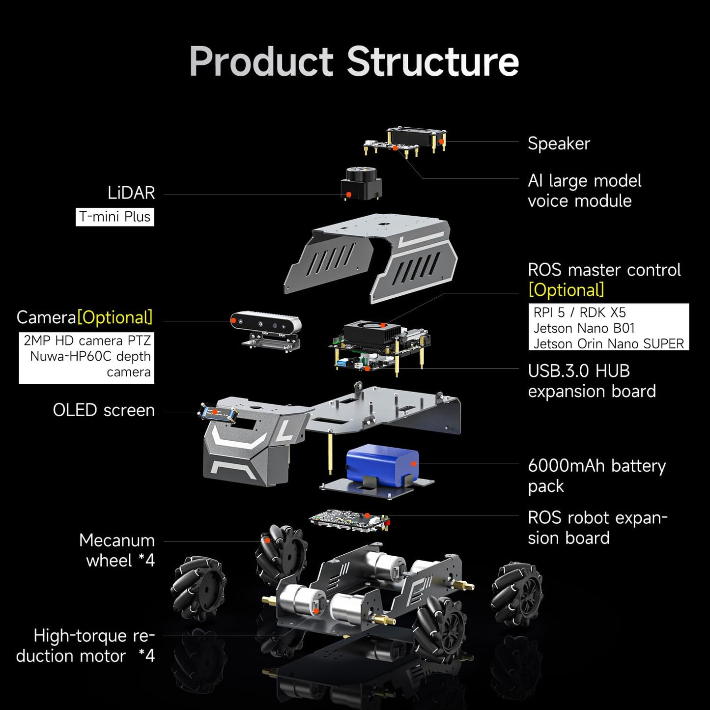 Yahboom ROS2 Smart Car,Raspberry Pi5-8GB Rosmaster M1 Multimodal AI Vision Large Model, SLAM Navigation Programming, Mecanum Wheels Robot (Standard Ver Without Pi5-8GB)