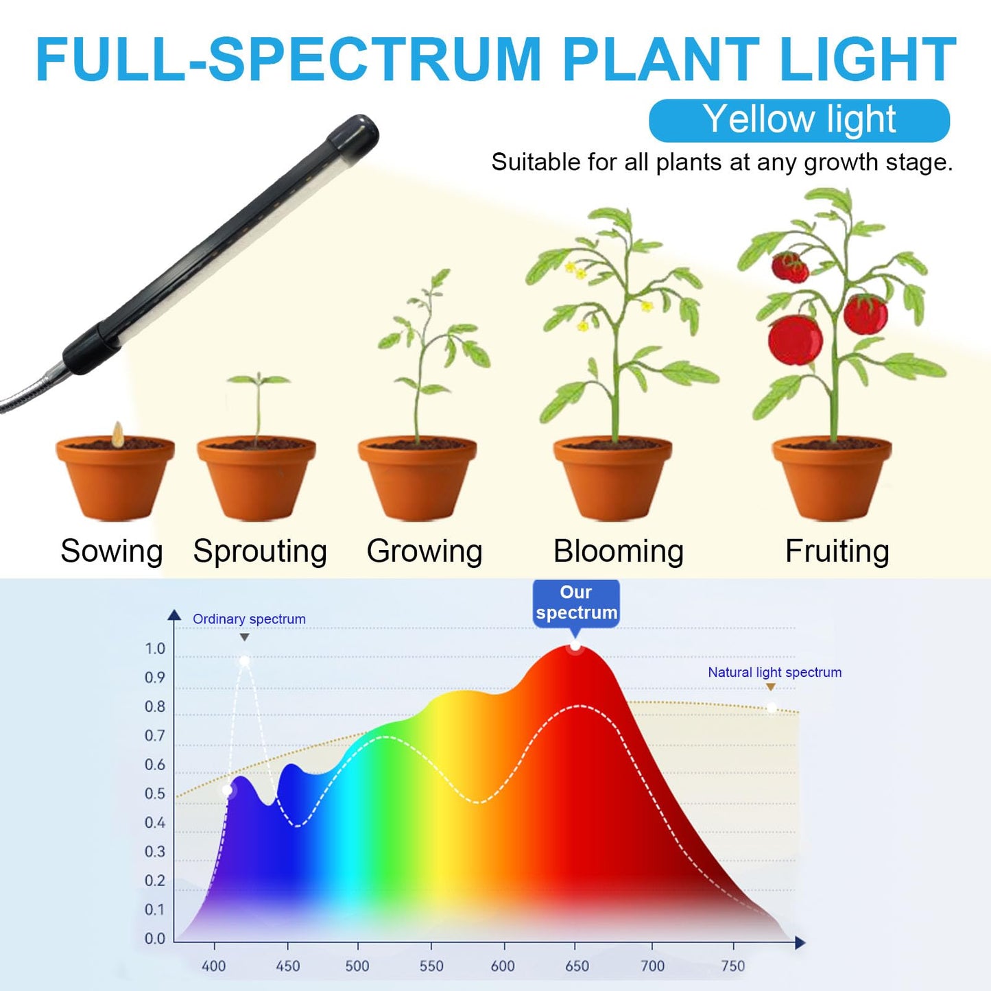 Grow Light for Indoor Plants, Full Spectrum Halo Growing lamp with Detachable Base, 15-62 Inches Height Adjustable Dsektop and Standing Plant Growing Lamps, 8/12/16H Timer, 10 Dimming, Automatic Timer
