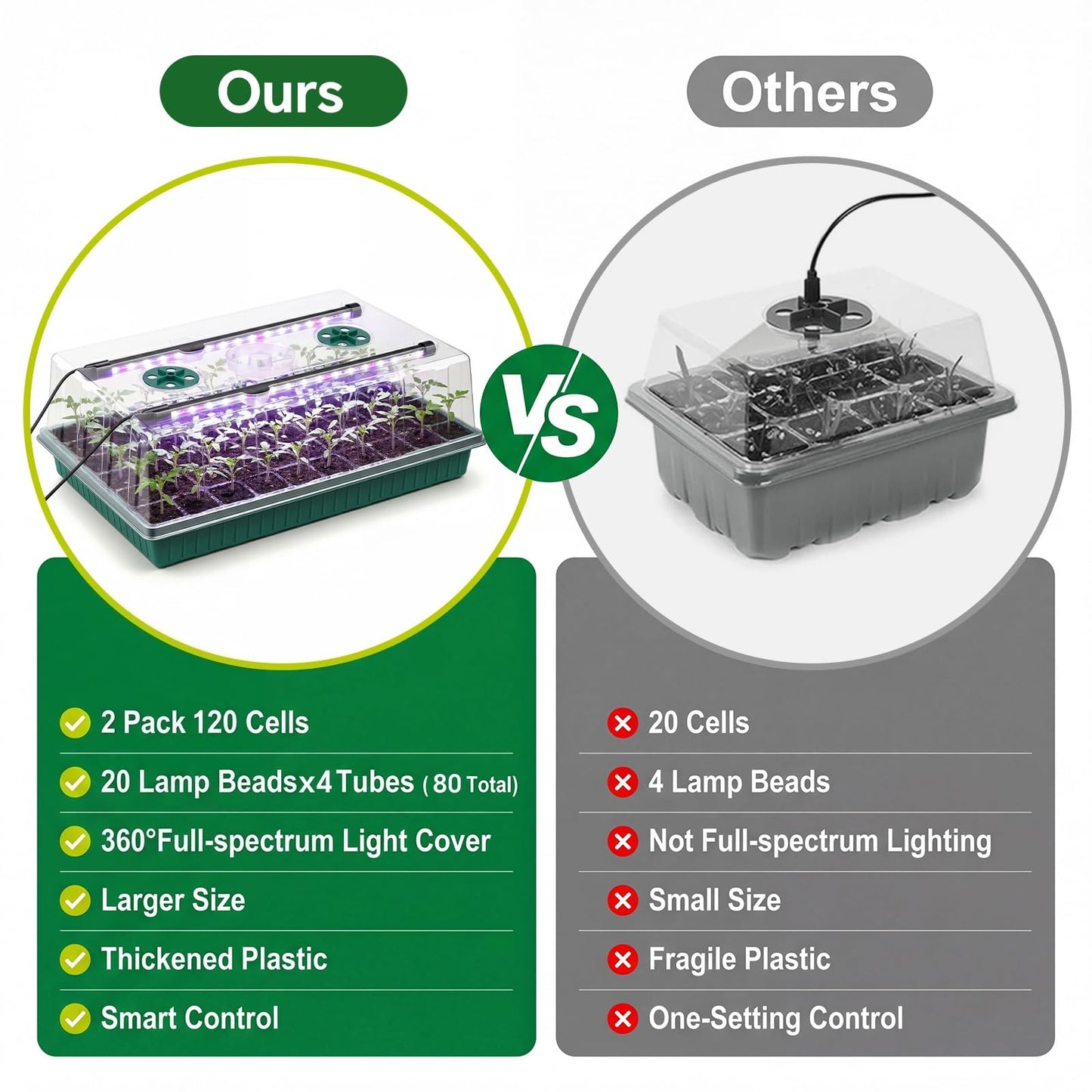 VPQZUPG 2 Pcks Seed Starter Tray 120 Cells Seed Starter Kit with Grow Light, Seed StartingTrays for Seed Seedling Planting Starter, Mini Greenhouse Plant Germination Trays