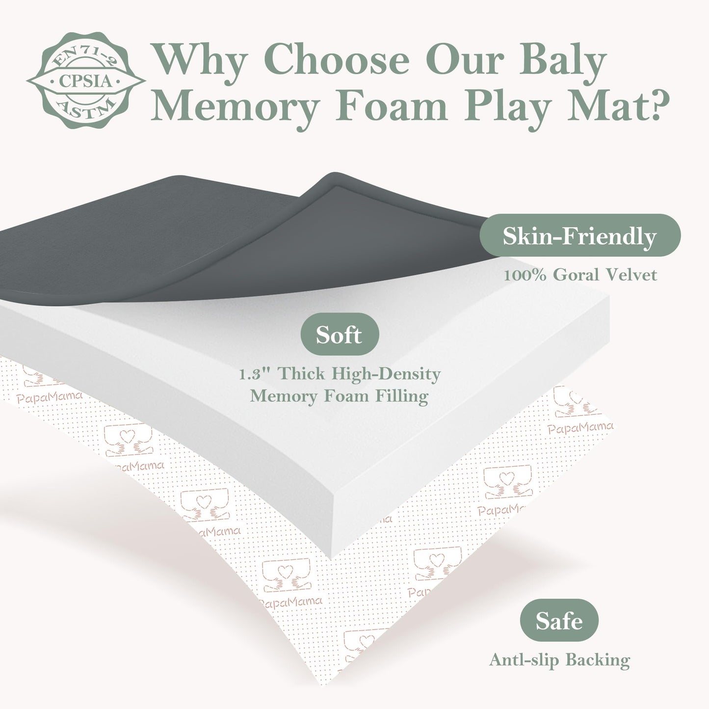 PapaMama 1.3" Thick Baby Play Mat for Floor Playpen, 50x50 Foam Tummy Time Mat, Padded Support Soft Plush Nursery Rug for Infant Kids Toddler Crawling Kick Activity (Dark Grey)