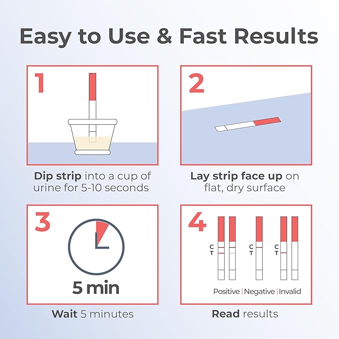 INDICAID Early Detection Pregnancy Test Strips - 25 Tests - hCG Test Early Result 6 Days Before Missed Period - High-Sensitivity Easy at-Home Pregnancy Tests - Rapid Results in 5 Minutes