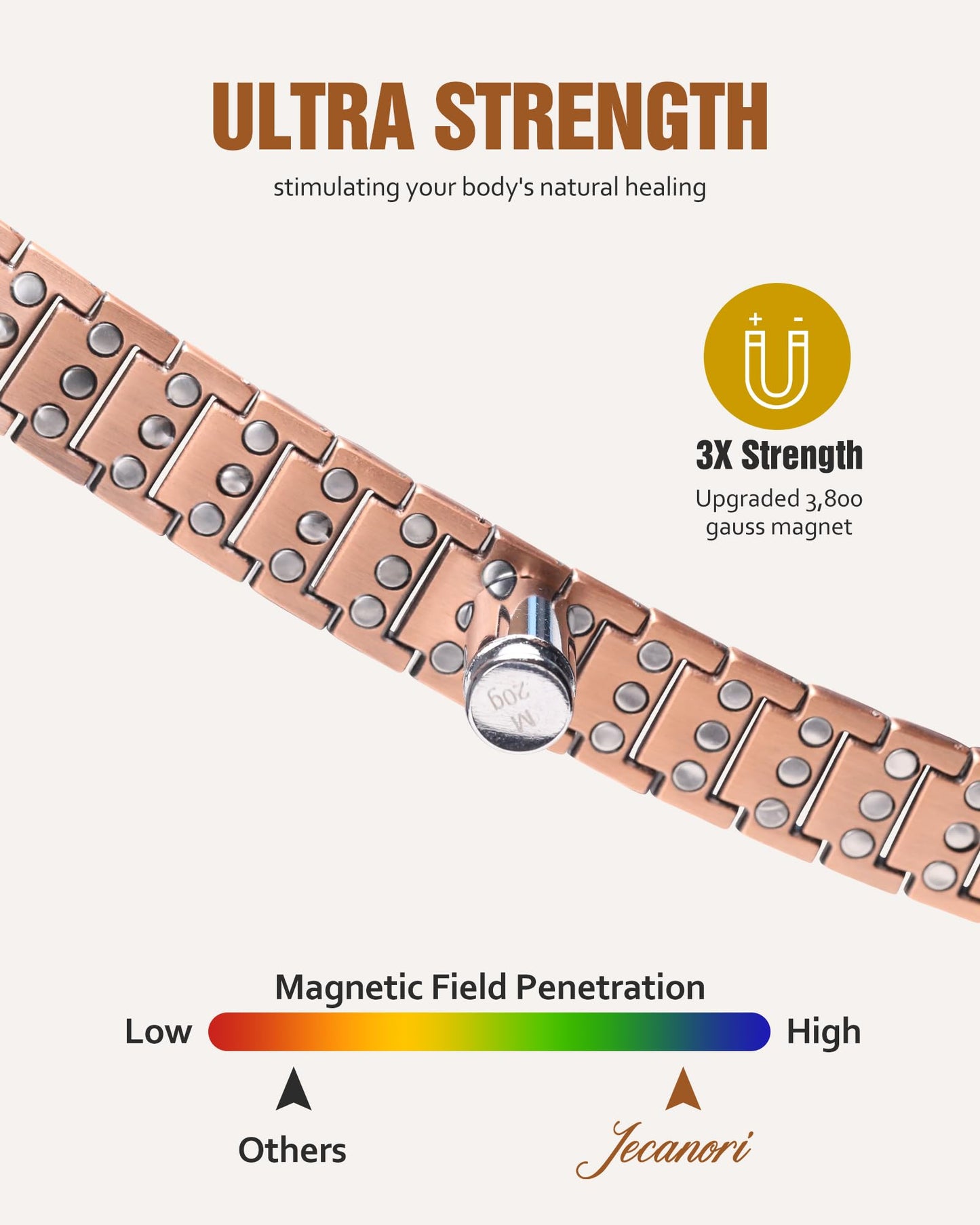 Jecanori Copper Magnetic Bracelet for Men, 3X Strength Pure Copper Bracelet for Men,Ideal Gift