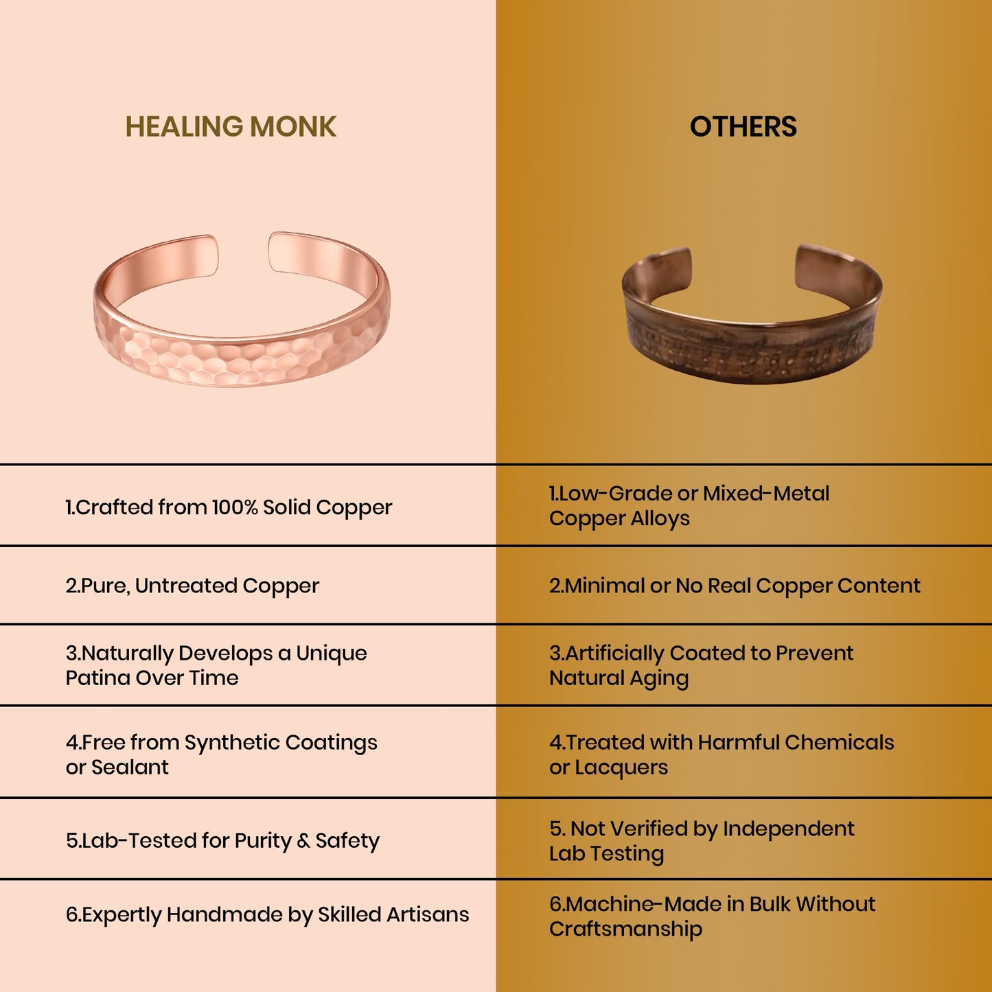 Healing Monk Pure Copper Bracelet for Men & Women – Handmade Uncoated Copper Jewelry Cuff – Adjustable Healing Copper Bracelets for Arthritis – Mens & Womens Copper Cuff Pulsera de Cobre (Hammered)