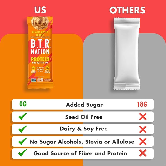 B.T.R Nation Vegan Keto Plant Based High Protein & HIgh Fiber Bars - Peanut Butter Crunch Protein+ | 6 Bars | Low Carb & GF, Free of Sugar Alcohols, Dairy, Soy, with Powerful Superfoods!