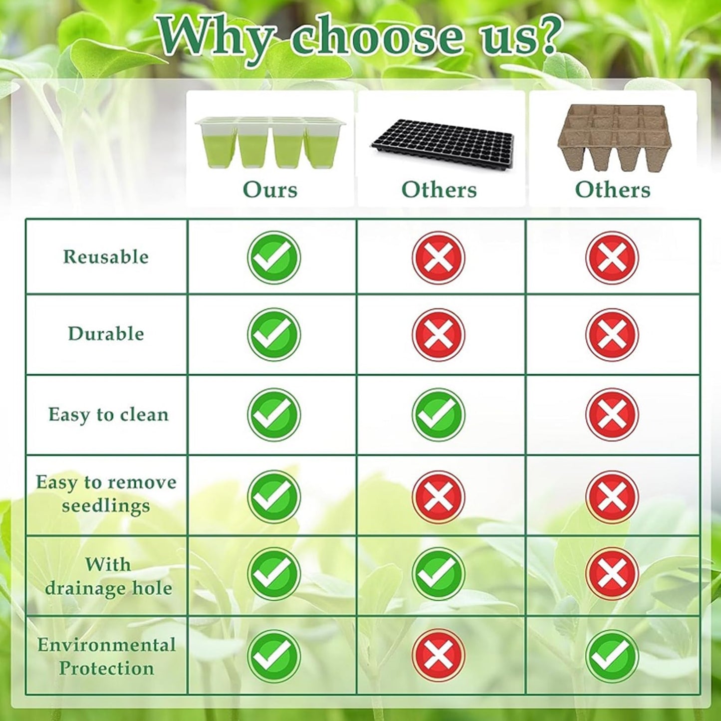 cdmoke Seed Starter Tray, Seed Starting Trays with Adjustable Ventilation Humidity Planting Pot Plant Starter Kit Greenhouse Propagator Biodegradable Seedling Germination Trays Xmas (Green)