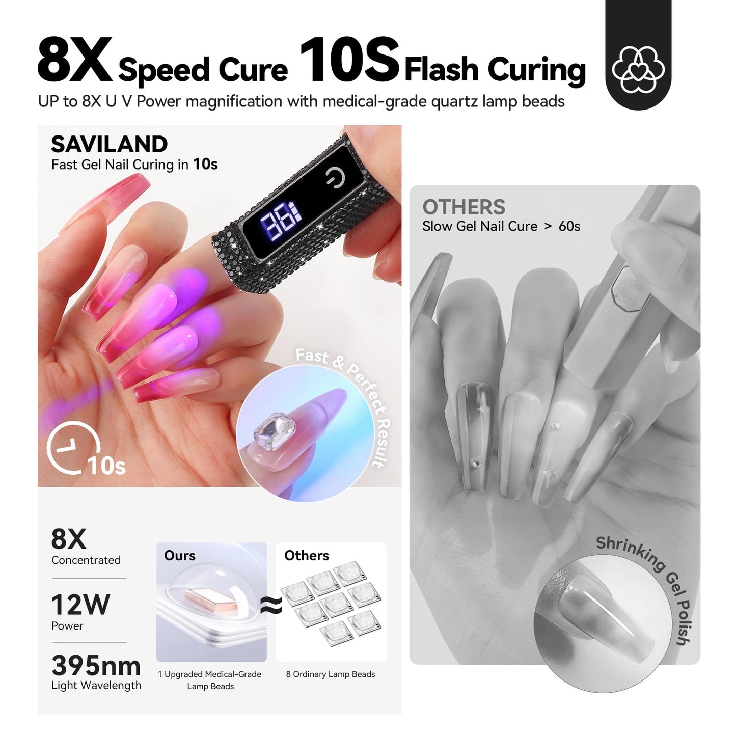 SAVILAND Black U V Light for Gel Nails: Handheld 12W 8X Speed Nail Flash Cure Lamp with Dual Timer & Touch Screen & LCD Display Screen Portable 400 mAh LED Flash Cure Light Nail Art Home