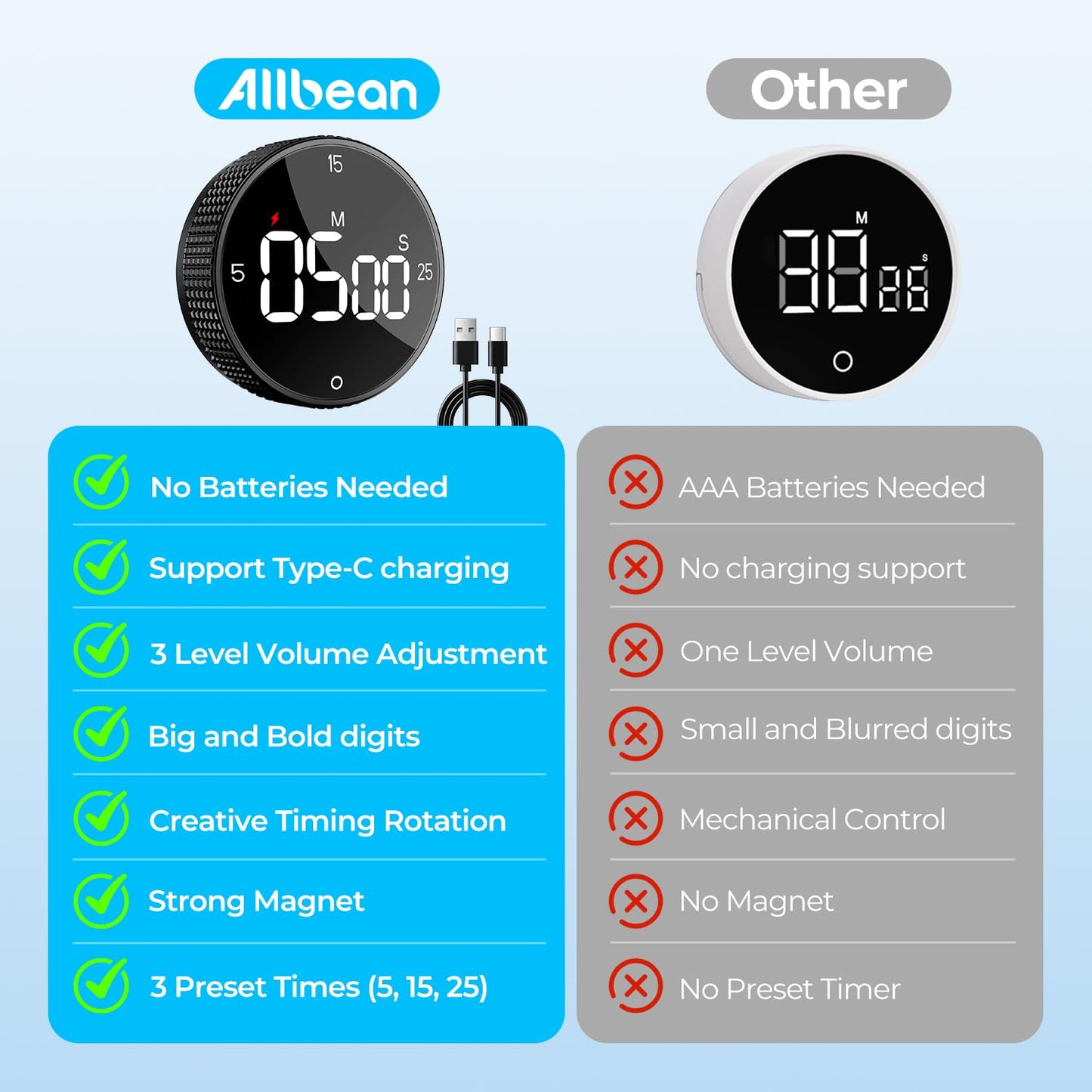 Allbean USB Rechargeable Magnetic Kitchen Timer for Cooking, Building 800mAh Battery Large Display Digital Countdown Countup Timer, 3 Preset 5/15/25 Mins Loud Alarm for Baking Grilling Studying
