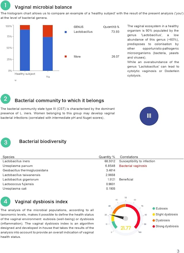 Vaginal Microbiome Test | Know Your Bacteria, Take Care of Your Intimate Health | at Home Swab Sample Collection Kit | Results in 6 Weeks | No Extra Fees