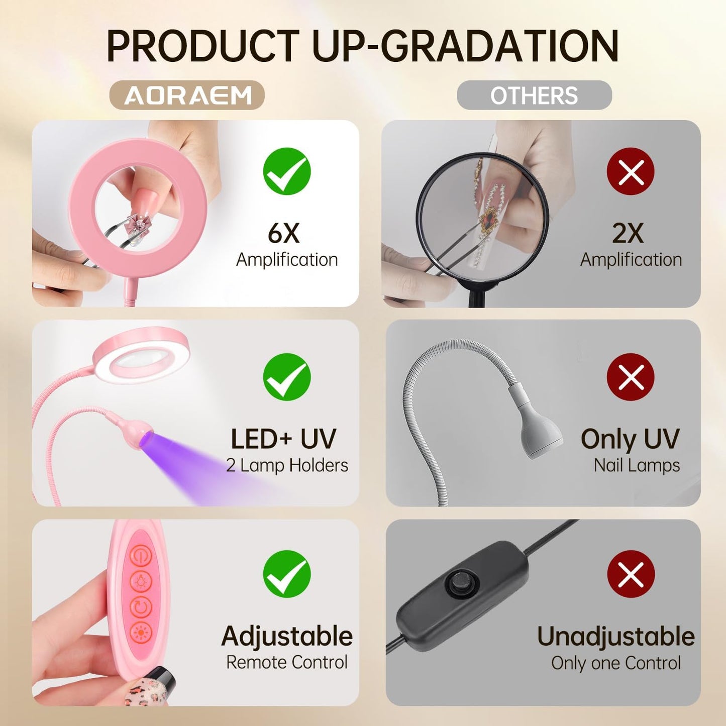 AORAEM LED UV Nail Lamp: Double-Headed Gooseneck Lamp for Gel Nails, LED Flash Cure Light with 6X Magnifier Home DIY Salon, Pink
