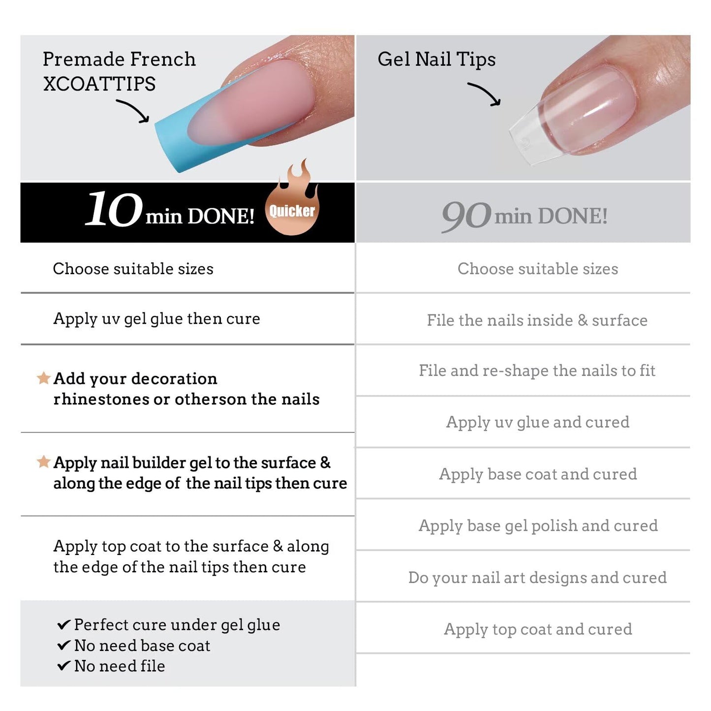 BTArtboxnails XCOATTIPS French Tip Press On Nails - Blue Press On Nails Square, Long Fake Nail Tips, 150Pcs Soak Off Soft Gel Acrylic Nail Extension in 15 Sizes