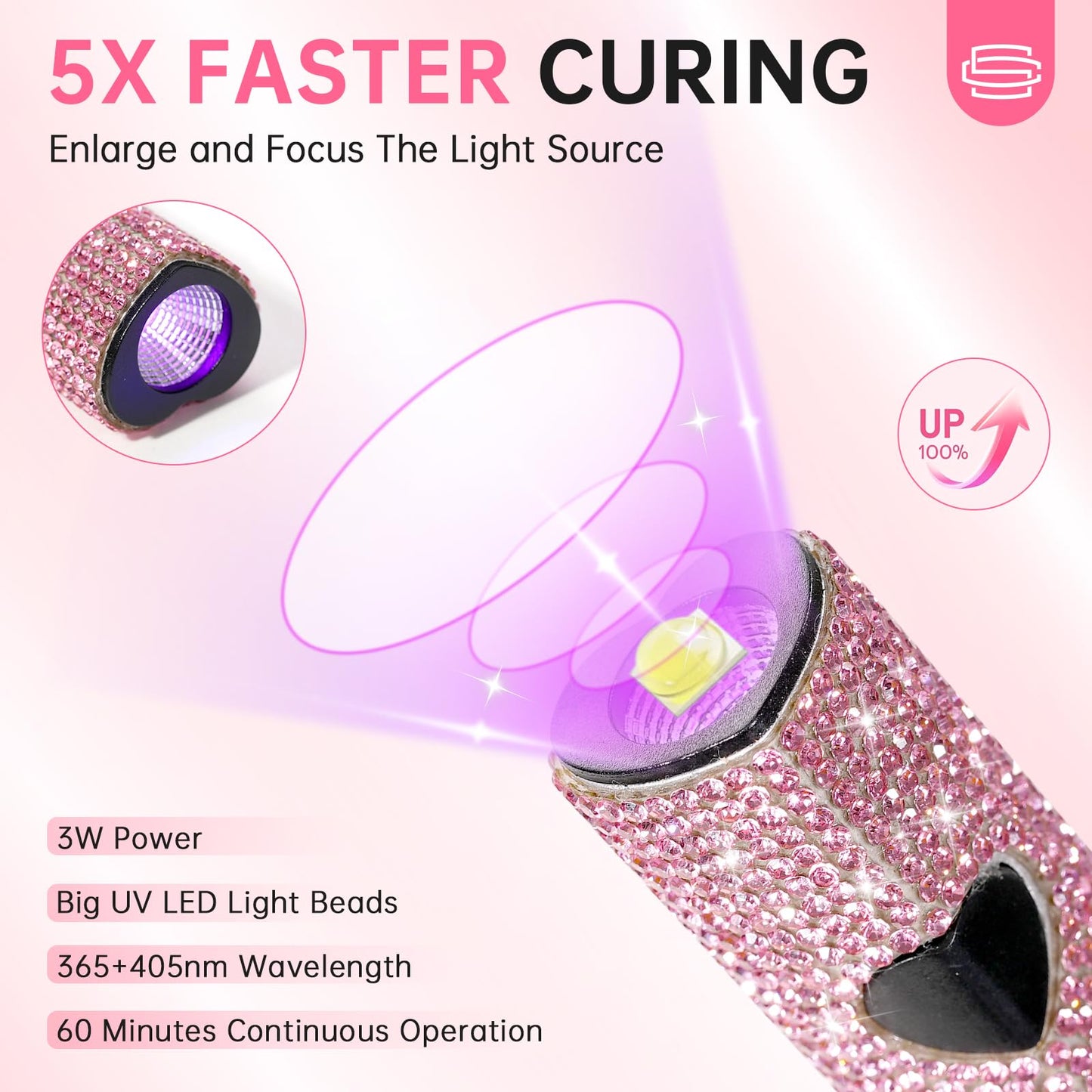 CHRISTINE SHELLY UV Light for Gel Nails, Handheld UV Nail Lamp, Portable LED Nail Lamp, Mini Nail Dryer, USB Nail Light for Fast Curing, Pink