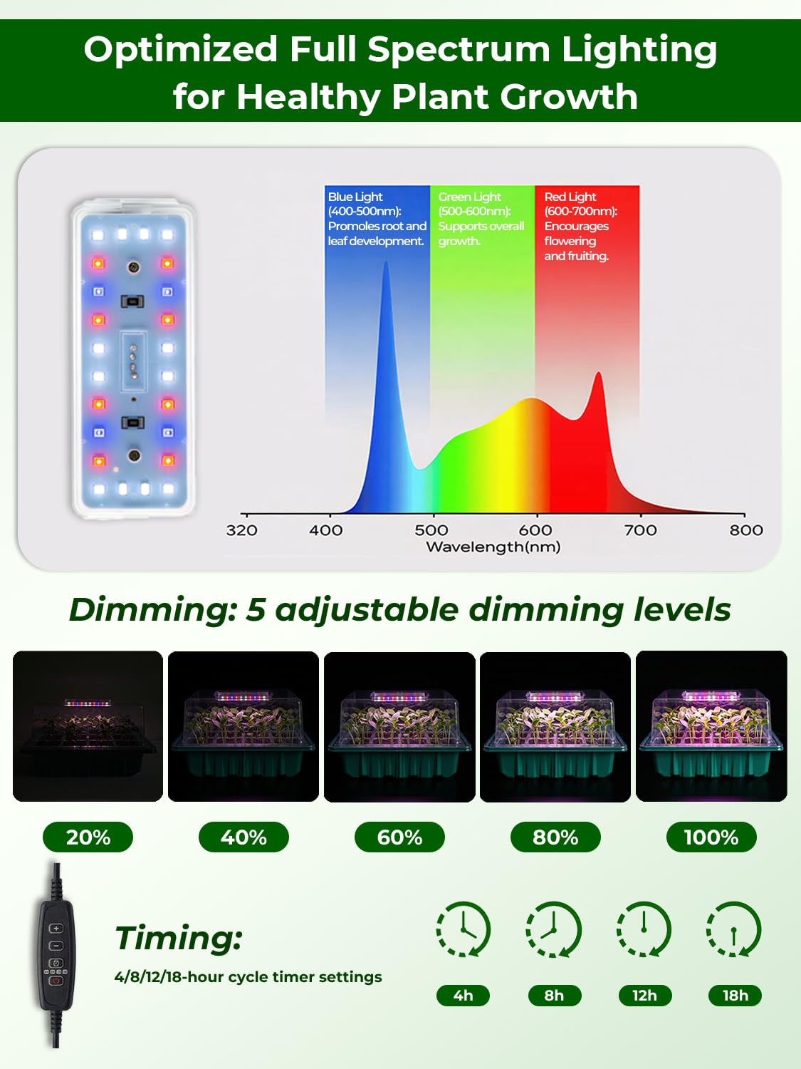 Seed Starter Tray 3 Pack with Heating Mat & 24 Full Spectrum LEDs Grow Light – Auto cycle Timer, Humidity Dome Ventilation Cover, Drainage Holes, Includes Gardening Tools – Transparent version