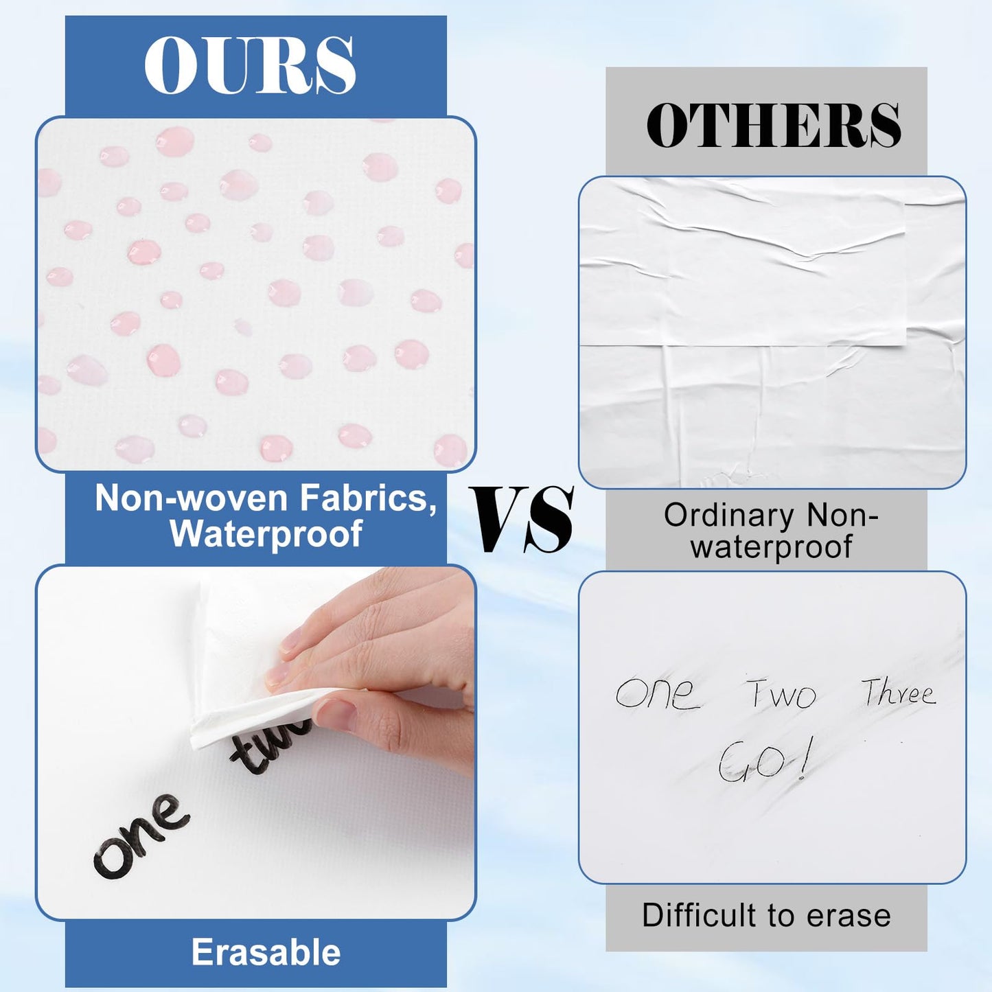 White Bulletin Board Roll Reusable Waterproof Erasable Bulletin Board Wrinkle Resistant Poster Non-Woven Fabric Bulletin Board Roll for Classroom Decor Wrap Crafts DIY Crafts 15.7" x 14ft