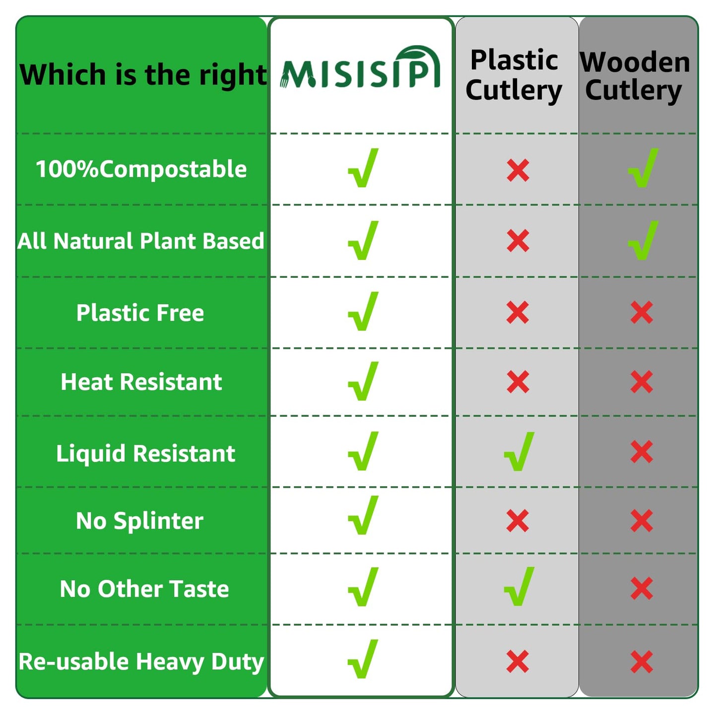 MISISIPI 150-Count Compostable Utensils Set - Heavy Duty BPI Certified, Plastic-Free Disposable Forks, Spoons, Knives for BBQ, Camping, Events, Plant-Based Cutlery