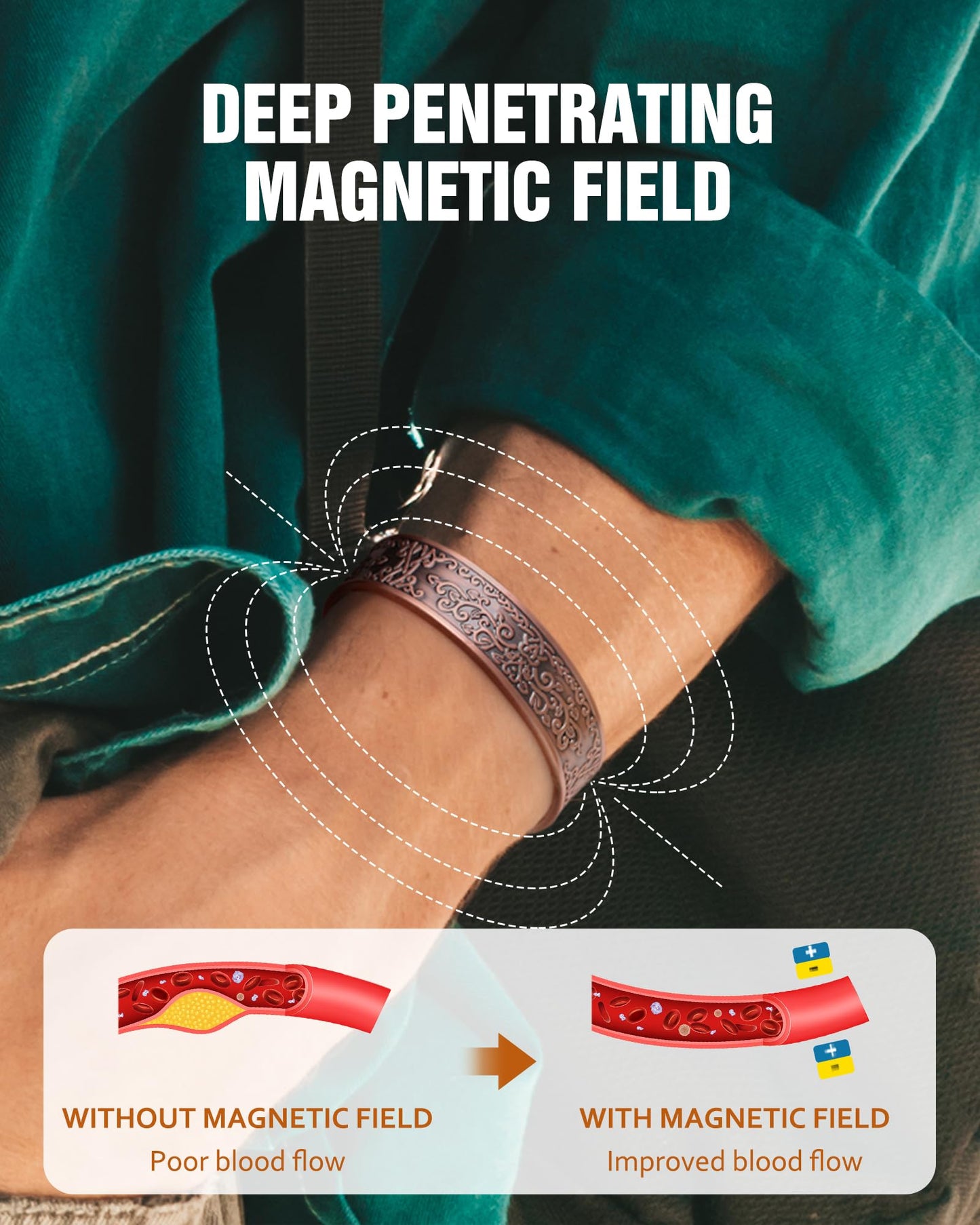 Jecanori Pure Copper Bracelets for Women Men, Magnetic Bracelets with Sizing Tool