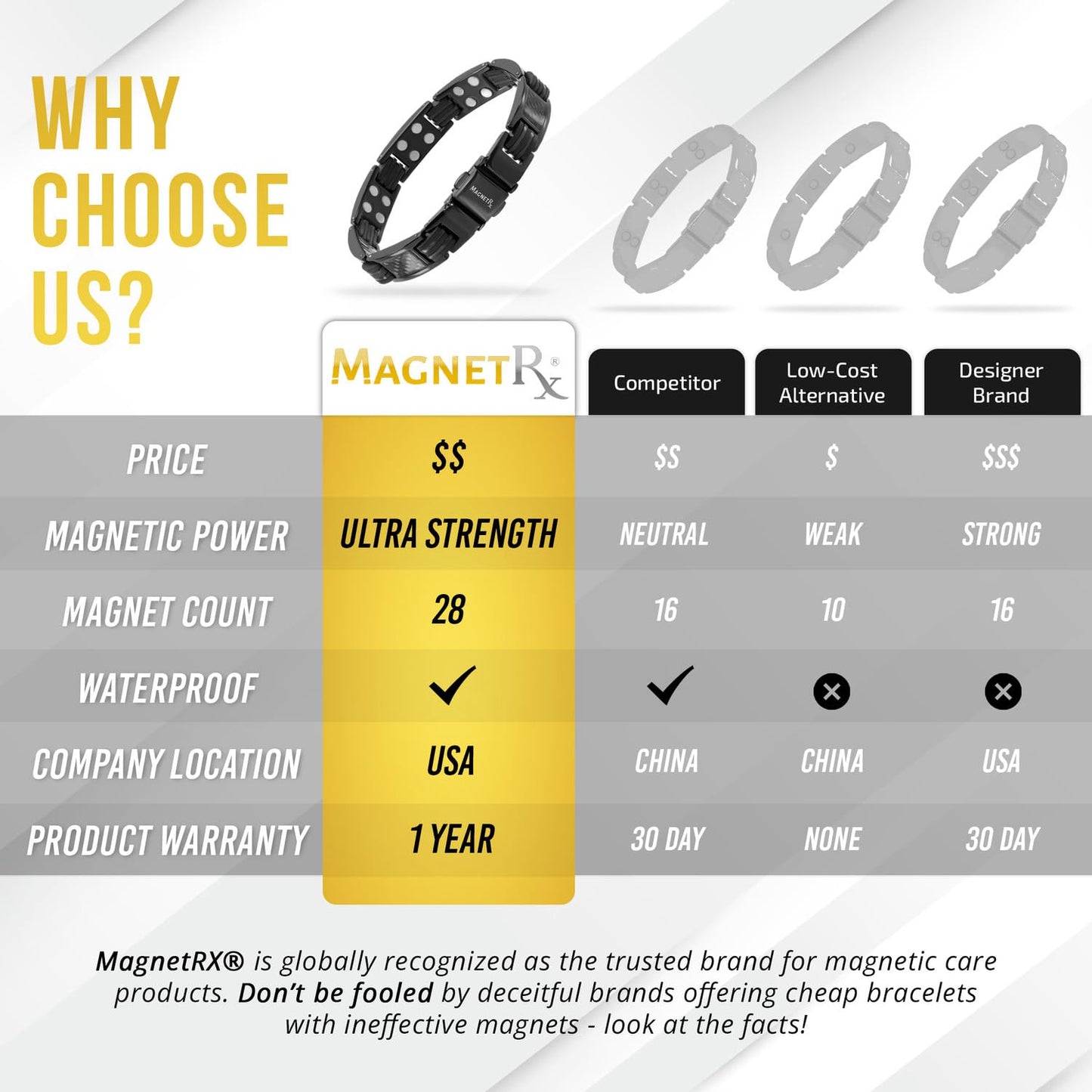 MagnetRX® Magnetic Bracelets for Men – Effective Mens Magnetic Bracelet with Carbon Fiber Inlay – Adjustable Length with Included Sizing Tool (Black)
