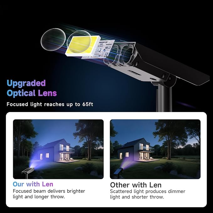 Color Changing Solar Spot Lights Outdoor with PC Light Guide Column, 8 Lighting Modes Christmas Landscape Spotlights, IP65 Waterproof RGB Solar Spotlights for Garden Yard Tree Pathway, 12Pack