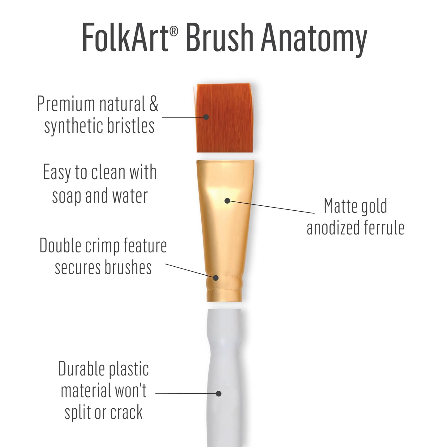 FolkArt Ultimate Tool Kit, 38 Piece Set Including 30 Premium Paintbrushes and 8 Foam Spouncers, Perfect for DIY Arts and Crafts Projects, PROMOFATLS24