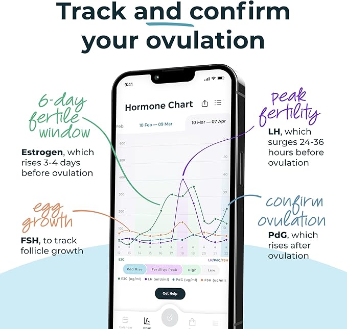 Inito Fertility Monitor & Hormone Tracker for Women | Estrogen, LH, PdG (Urine Metabolite of progesterone), FSH | Track and Confirm Ovulation | Includes 15 Test Strips (iPhone 7 Plus / 8 Plus)