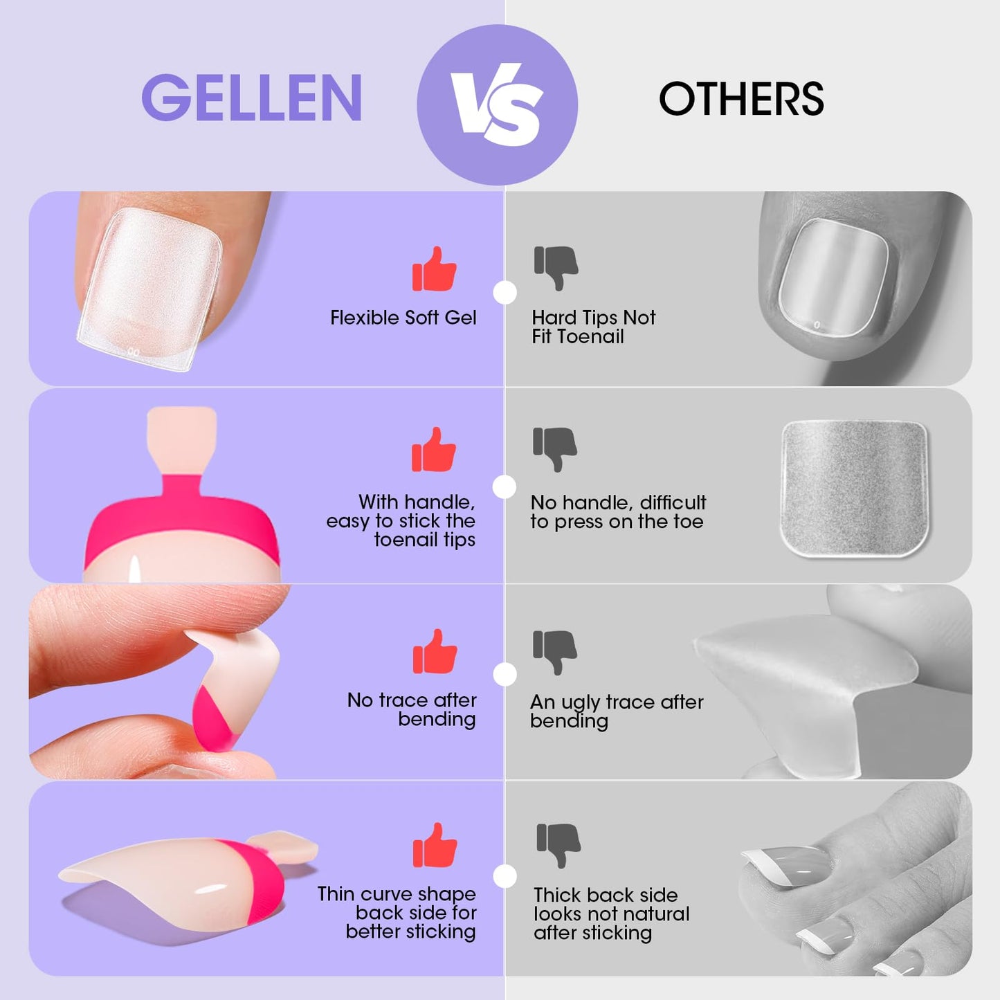 French Tip Toe Nail Tips Press on, Gellen Toe Nail Press ons Short Brighter Pastel, Chip-free Soft Gel Toe Nail Tips Full Cover Pre-designed for Fast Pedicure, 15 Sizes 150pcs Summer Fake Toenails