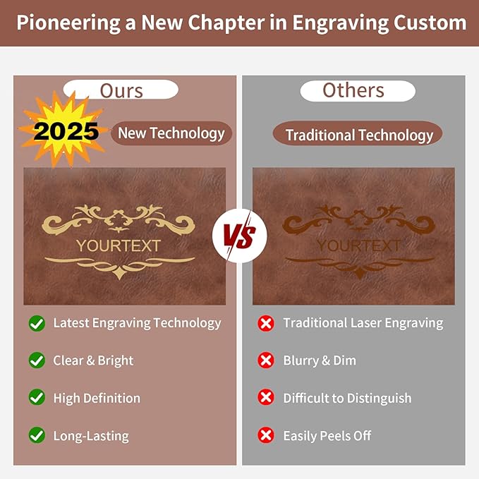Personalized Toiletry Bag For Men, Large Capacity Travel Doop Kit, Vintage Color PU Leather, Custom Name Initials, Gifts for Dad, Husband, Boyfriend, Groomsmen, Birthday (Style 3)