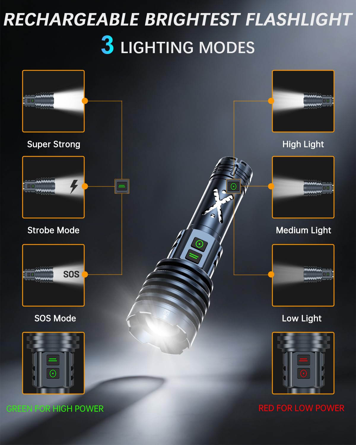 Amzyigou Super Bright Flashlight 2600,000LM High Lumens Rechargeable, USB C Charge/Discharge, 30H+ Runtime, 6 Modes, Zoomable Focus, Dual Buttons, Premium Gift for Home Camping Emergency (Casual)