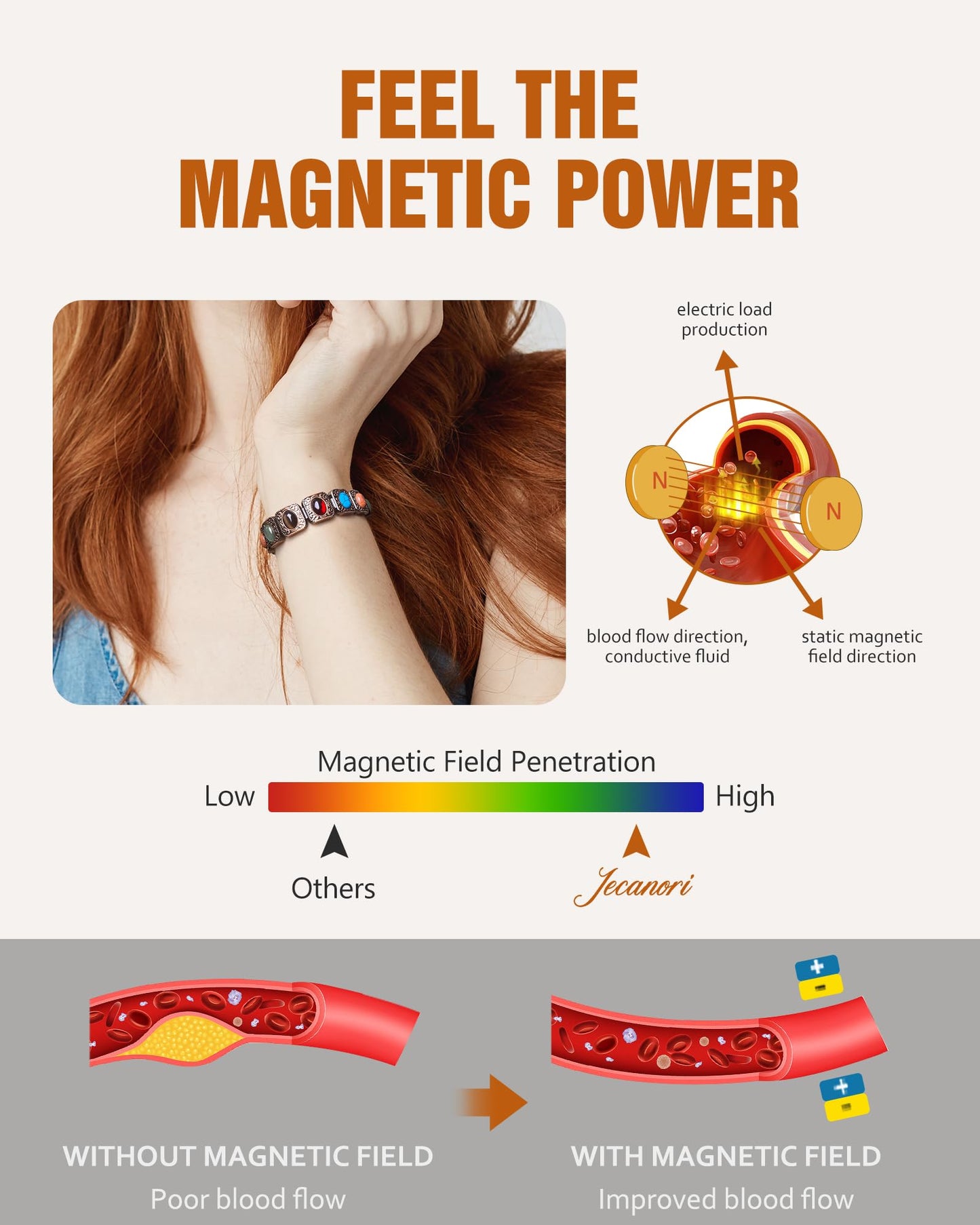 Jecanori Copper Bracelets for Women, Magnetic Bracelets for Women with 3800 Gauss Ultra Magnets and Sizing Tool