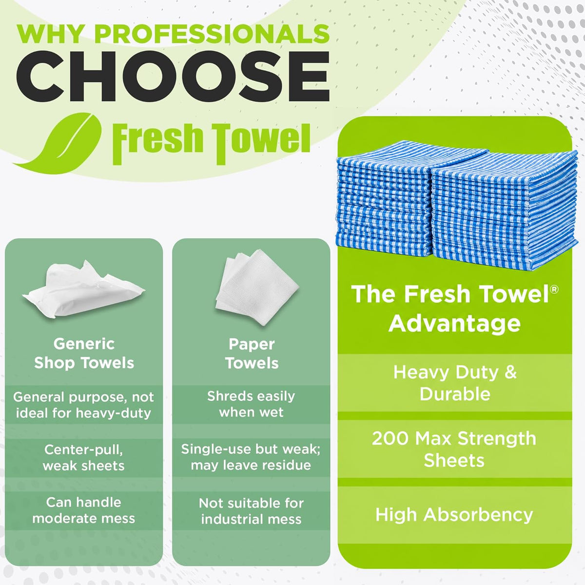 Fresh Towel Foodservice Reusable Paper Towels (200 Count)