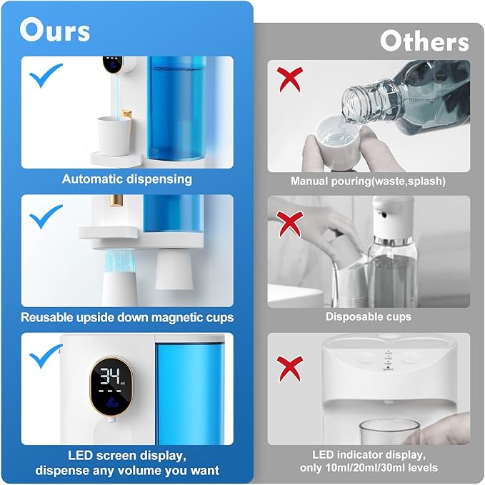 Automatic Mouthwash Dispenser for Bathroom: 20.3Oz Mouth Wash Dispenser with Magnetic Cup Holder, 4 Levels, Wall Mounted, Electric dispensador de enjuague bucal for Kids Adults, Bathroom Accessories