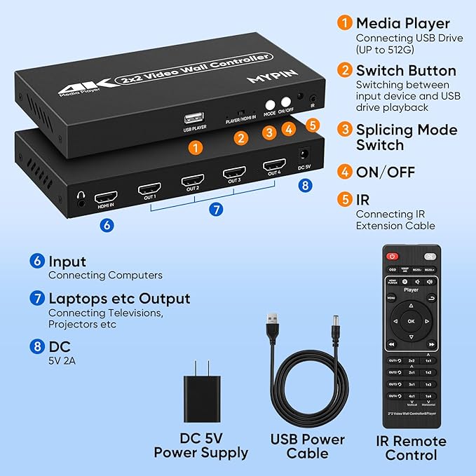 2x2 HDMI 4K Video Wall Controller with Media Player Function,4K@30HZ TV Wall Processor, 8 Display Modes 1x1 1x2 1x3 1x4 2x2 2x1 3x1 4x1 with Remote Control, 180°Rotate,with for 4x1-1 HDMI Input/Output