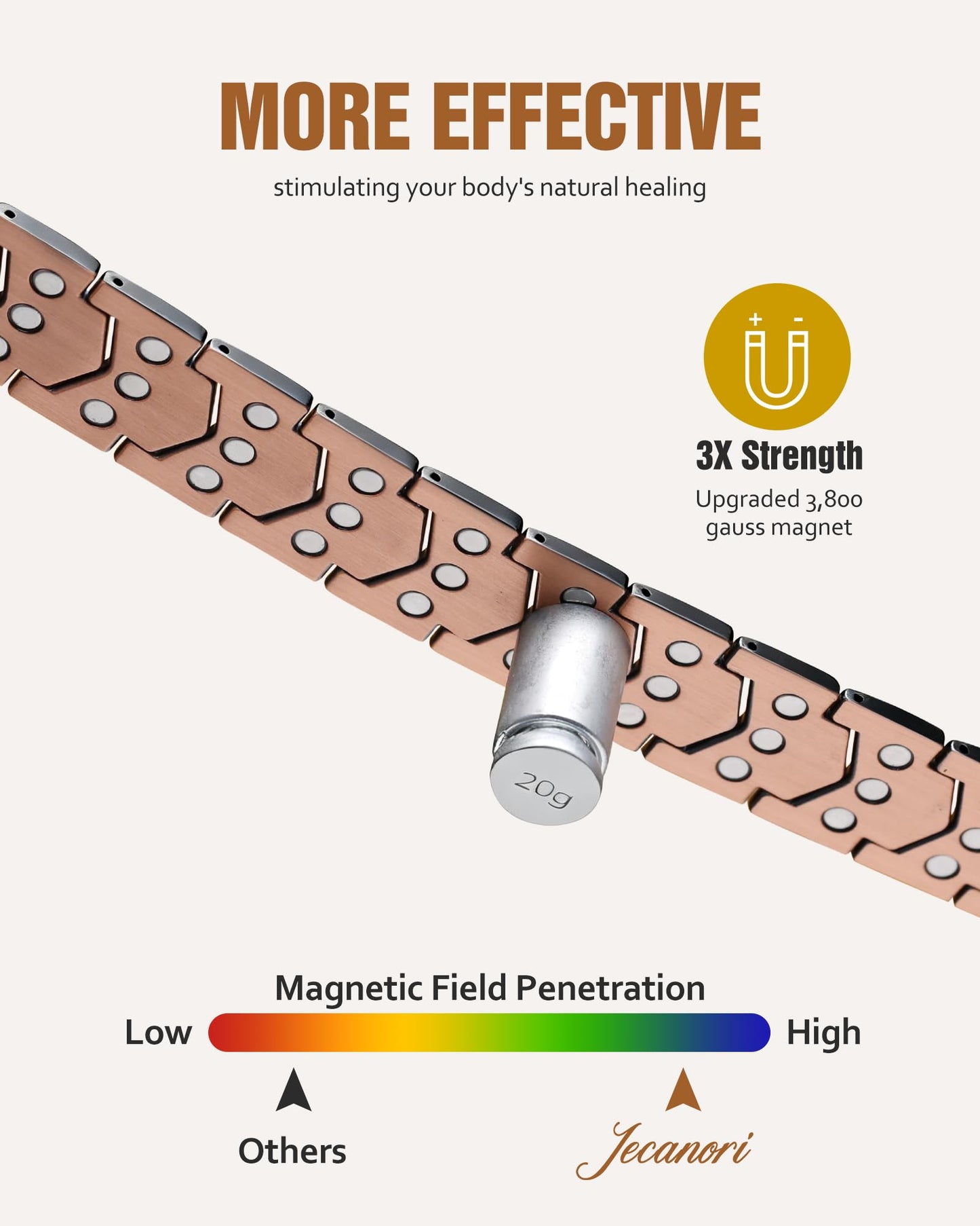 Jecanori Copper Bracelet for Men, 3X Strength Magnetic Bracelets for Men With Premium Fold-Over Clasp, Ideal Gift