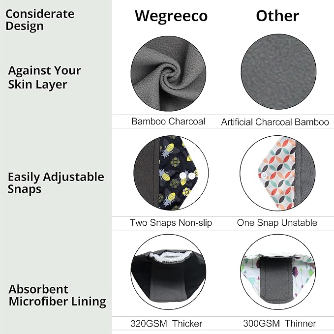 wegreeco Reusable Menstrual Pads for Women - Reusable Sanitary Pads | Reusable Panty Liners | Soft Cloth Menstrual Pads - 5 Pack, 1 Cloth Wet Bag (M, Bee & Bloom)