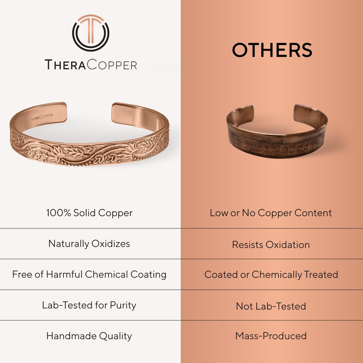 TheraCopper Copper Bracelet for Women — 100% Pure Copper Jewelry for Women — Raw, Solid & Uncoated Authentic Handmade Tibetan Bracelet Cuff Bangles Or Bangle Bracelets (Floral)
