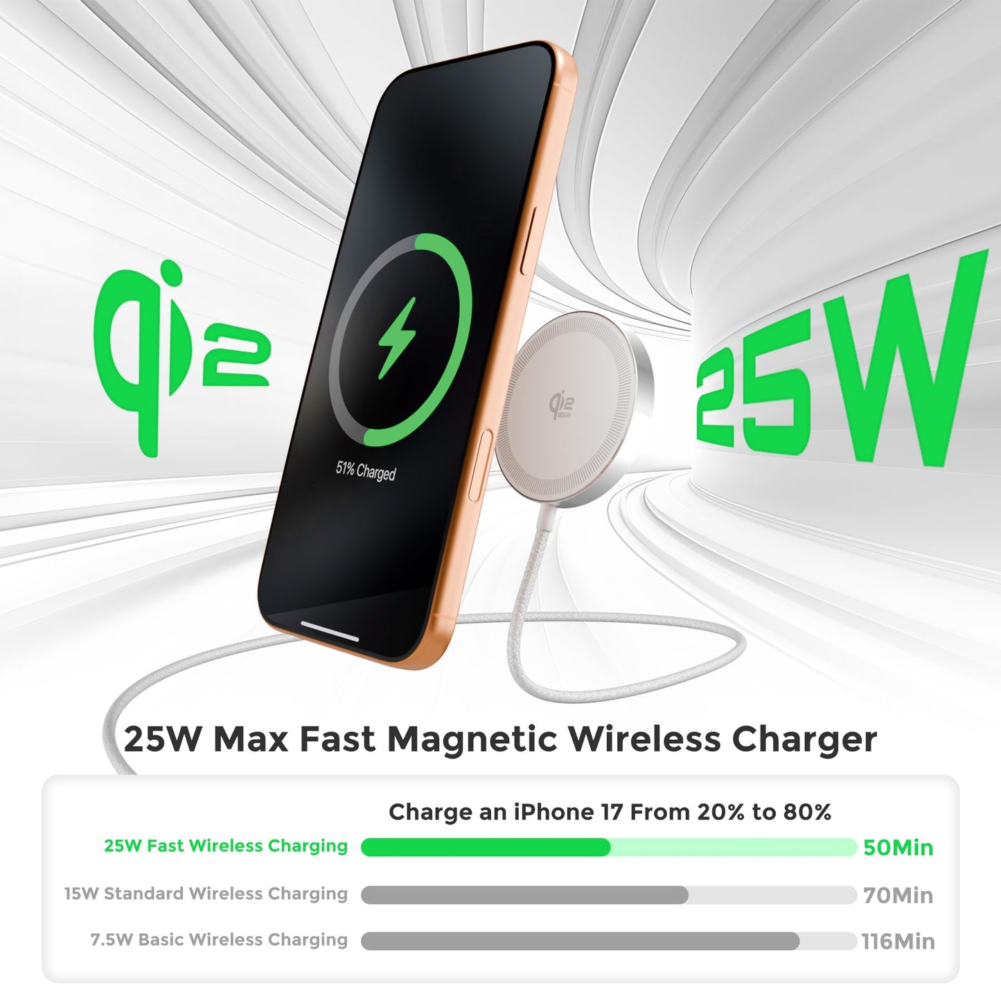 25W Magnetic Wireless Charger: Qi2.2 Qi2 Fast Charging Pad for iPhone 17 16 15 14 13 12 Pro Max, Samsung Galaxy S26 S25, Google Pixel 10, AirPods-Slim Portable for Desk Bedside Travel-White 2 Pack