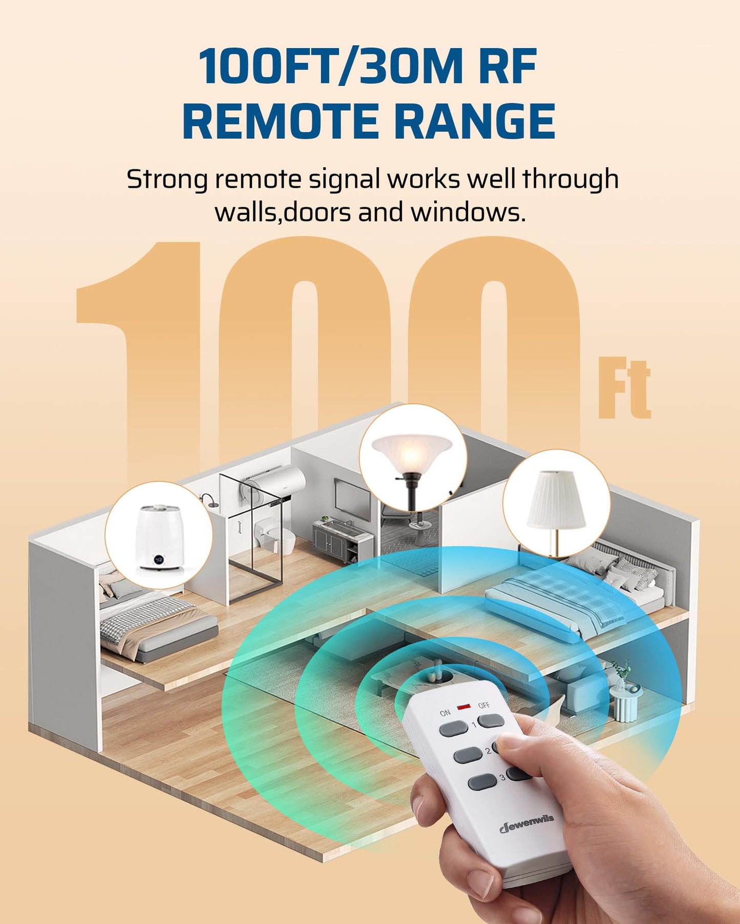 DEWENWILS Wireless Outlet, Programmable and Expandable Electrical Outlet Switch, Wireless Remote Light Switch, 100FT Range, 1 Remote and 3 Outlets