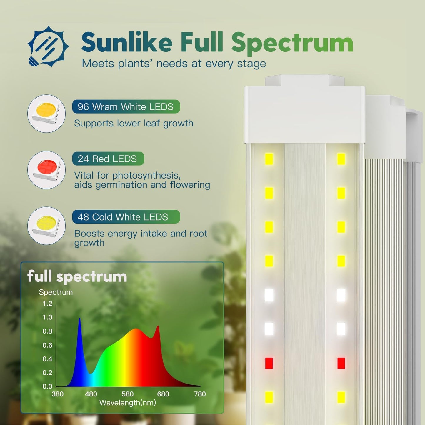 FREELICHT 4 Pack 4FT LED Grow Lights, 160W (4 x 40W,1080W Equivalent), Full Spectrum Sunlight Growing Lamp Fixture, Hanging Plant Light for Hydroponic Indoor Plants Seeding, Plug-in with On/Off Switch