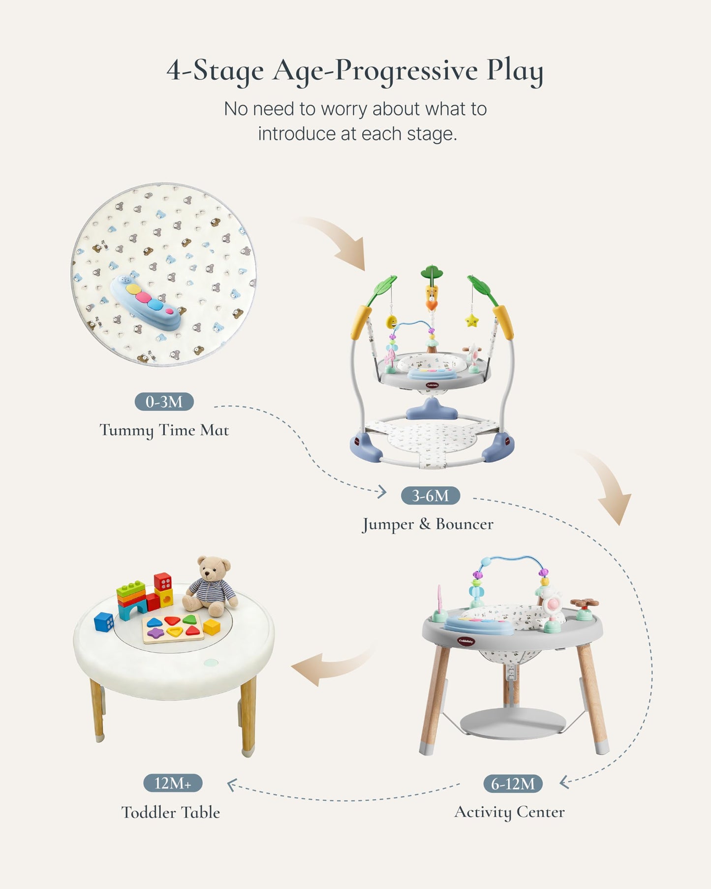 CuddoBaby Baby Jumper 4-Stage Convertible| Montessori -Inspired 8 Interactive Toys| Tummy Time Playmat, Bouncer, Exersaucer, Toddler Table| Music & Lights | 3-6, 6-12, 12-18, 12-24 Months - Gray