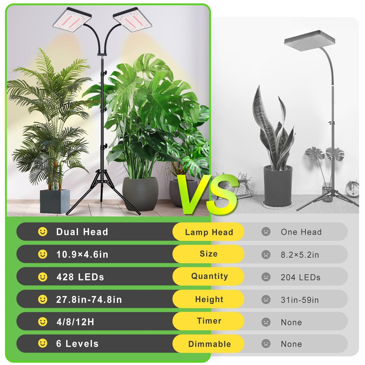 LBW Latest Grow Light for Indoor Plants, 428 LED Dual-Head Full Spectrum Standing Plant Light, Floor Grow Lamp with 3/6/12H Timer, 6 Brightness Levels, 3 Switch Modes, 75" Adjustable Tripod Stand