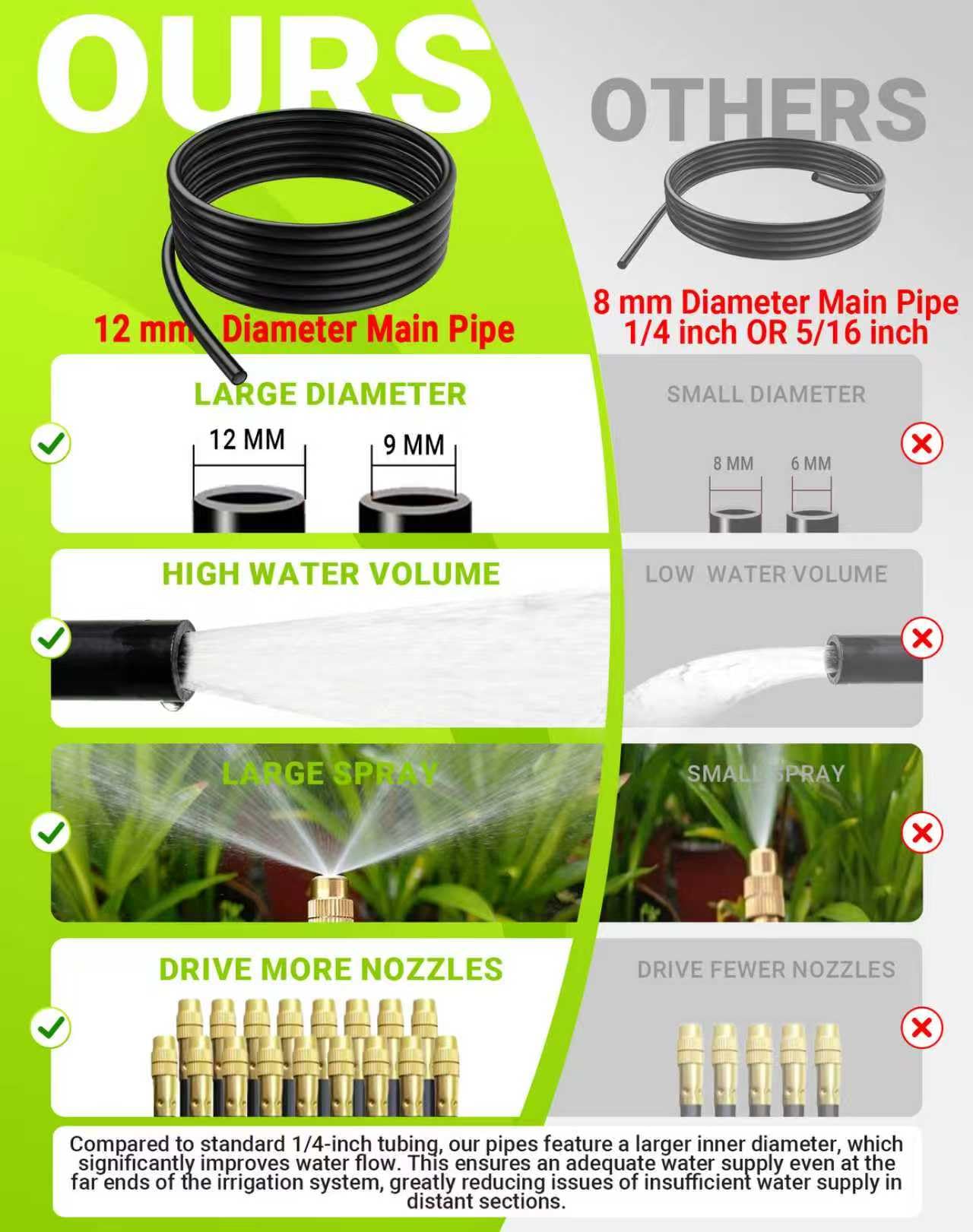 Drip Irrigation System,Automatic Garden Watering System,360° Adjustable Spray Sprinkler Kit, Easy Installation No Tools, Fine Mist Watering for Garden,Patio,Potted Plants,Courtyard Watering System