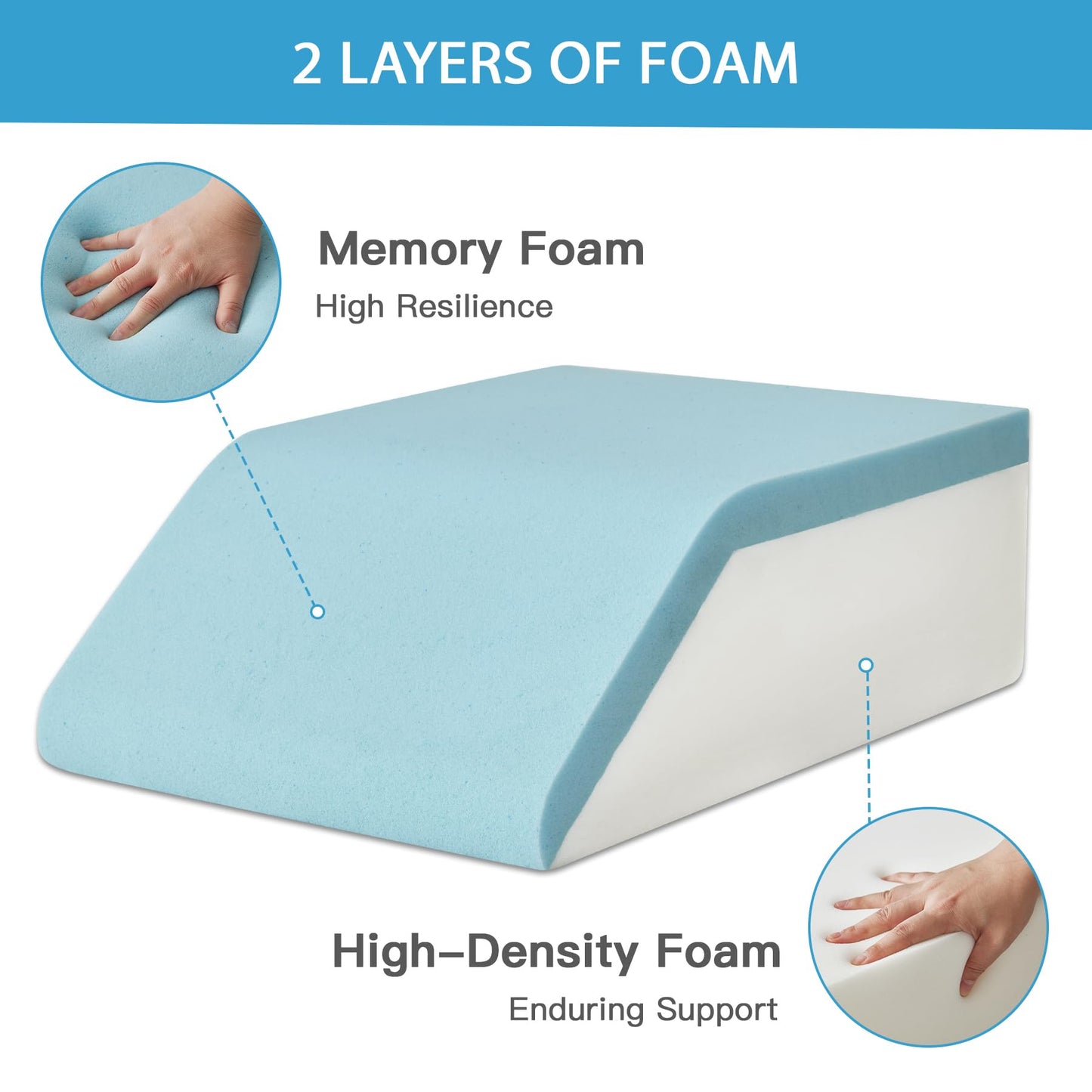 MEGCXIT Leg Pillow Elevation Blood Circulation, Leg Wedge for Elevation for Swelling, Leg Elevating Pillow for After Surgery, Memory Foam Foot Knee Pillow for Back Sleeping 23.6×16.8×8 Inch White/Grey
